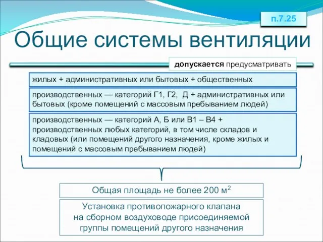 Общие системы вентиляции допускается предусматривать жилых + административных или бытовых +