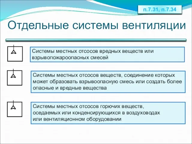 Отдельные системы вентиляции Системы местных отсосов веществ, соединение которых может образовать