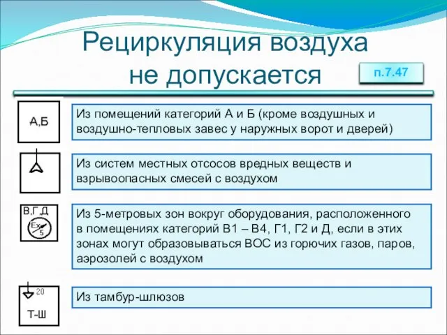 Рециркуляция воздуха не допускается Из помещений категорий А и Б (кроме