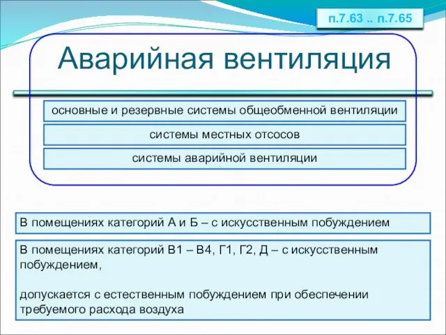 Аварийная вентиляция В помещениях категорий А и Б – с искусственным