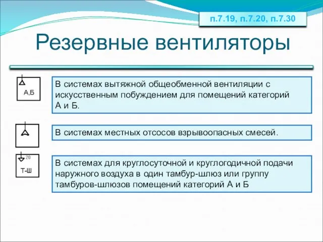 Резервные вентиляторы В системах вытяжной общеобменной вентиляции с искусственным побуждением для