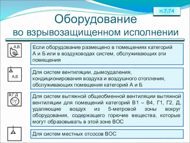 Оборудование во взрывозащищенном исполнении Если оборудование размещено в помещениях категорий А