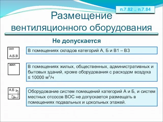 Размещение вентиляционного оборудования В помещениях складов категорий А, Б и В1