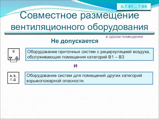 Совместное размещение вентиляционного оборудования Оборудование приточных систем с рециркуляцией воздуха, обслуживающих