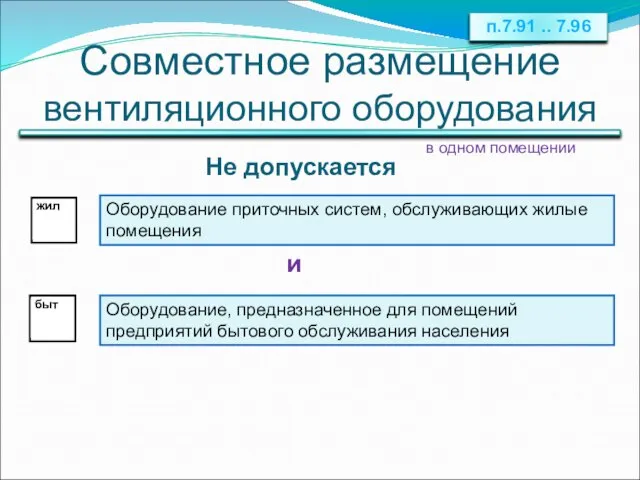 Совместное размещение вентиляционного оборудования Не допускается Оборудование приточных систем, обслуживающих жилые