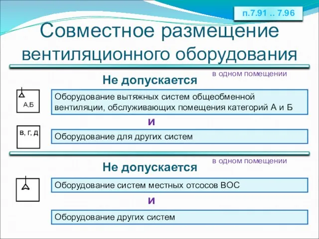 Совместное размещение вентиляционного оборудования Оборудование вытяжных систем общеобменной вентиляции, обслуживающих помещения