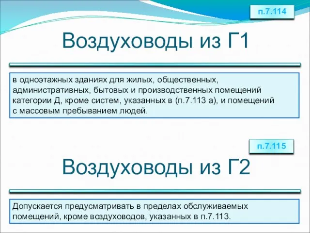 Воздуховоды из Г1 п.7.114 в одноэтажных зданиях для жилых, общественных, административных,