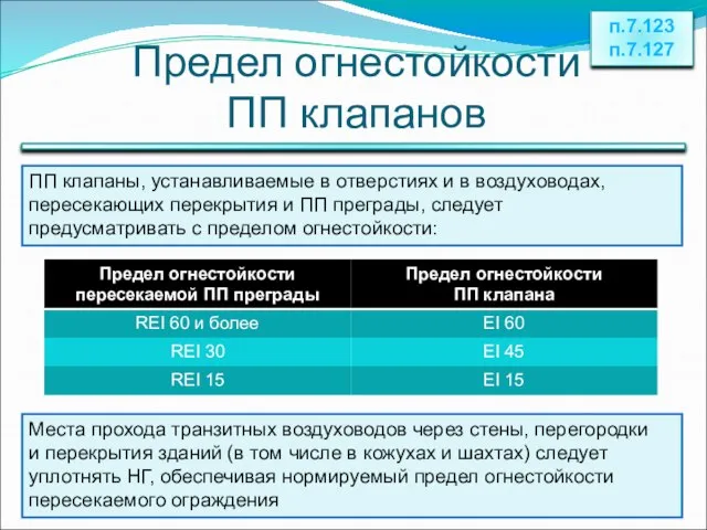 Предел огнестойкости ПП клапанов п.7.123 п.7.127 ПП клапаны, устанавливаемые в отверстиях