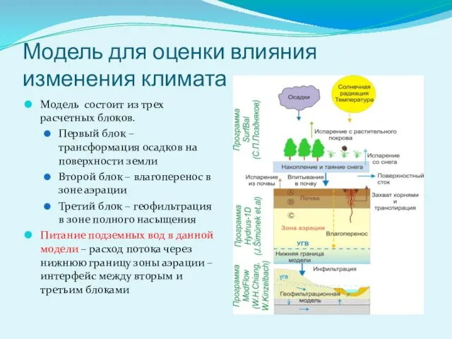 Модель для оценки влияния изменения климата Модель состоит из трех расчетных