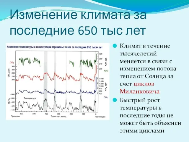 Изменение климата за последние 650 тыс лет Климат в течение тысячелетий