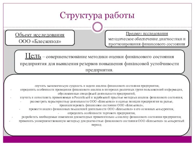 Структура работы Объект исследования ООО «Блескопол» Предмет исследования методическое обеспечение диагностики