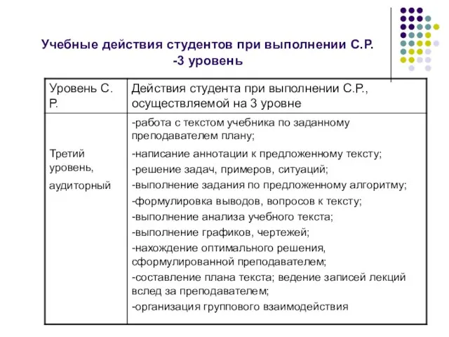 Учебные действия студентов при выполнении С.Р. -3 уровень