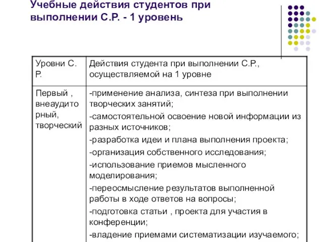 Учебные действия студентов при выполнении С.Р. - 1 уровень