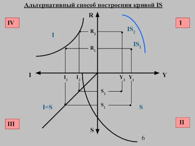 IV I III II R2 R1 R I I1 I2 I