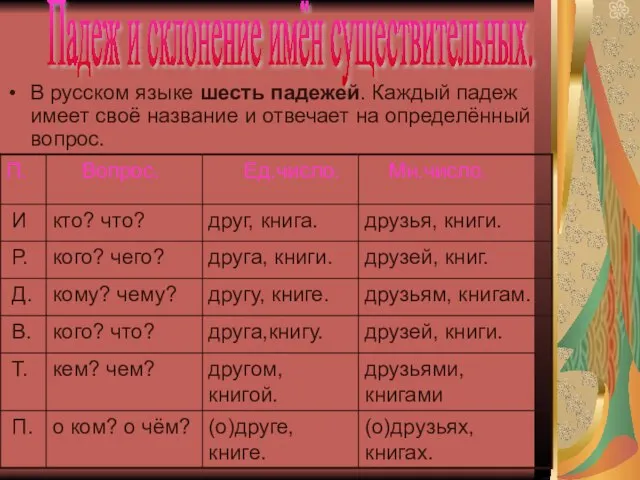 (о)друзьях, книгах. В русском языке шесть падежей. Каждый падеж имеет своё