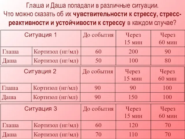 Глаша и Даша попадали в различные ситуации. Что можно сказать об