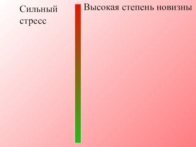 Сильный стресс Высокая степень новизны