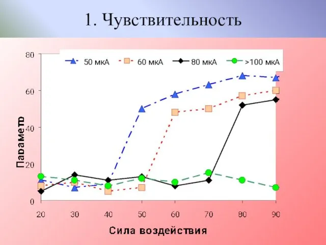 1. Чувствительность