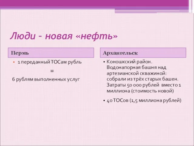 Люди – новая «нефть» Пермь Архангельск 1 переданный ТОСам рубль =