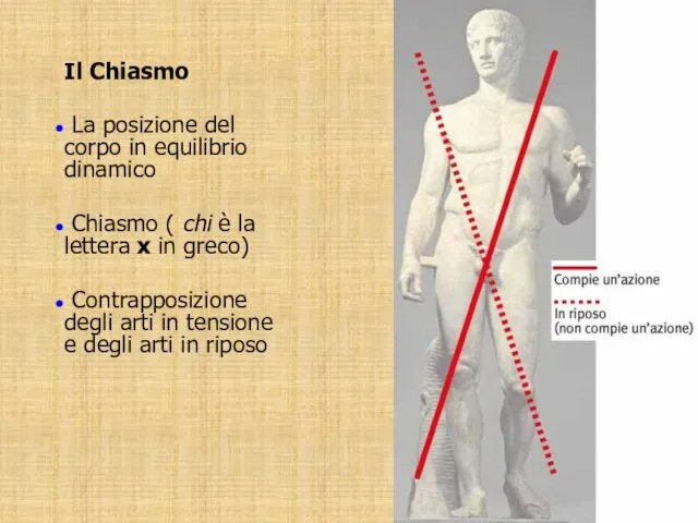 Il Chiasmo La posizione del corpo in equilibrio dinamico Chiasmo (