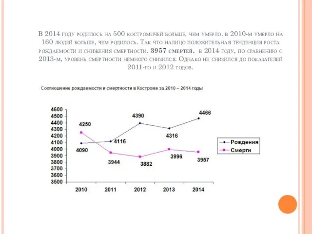 В 2014 году родилось на 500 костромичей больше, чем умерло. в