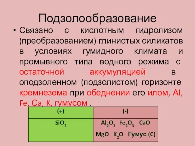 Подзолообразование Связано с кислотным гидролизом (преобразованием) глинистых силикатов в условиях гумидного