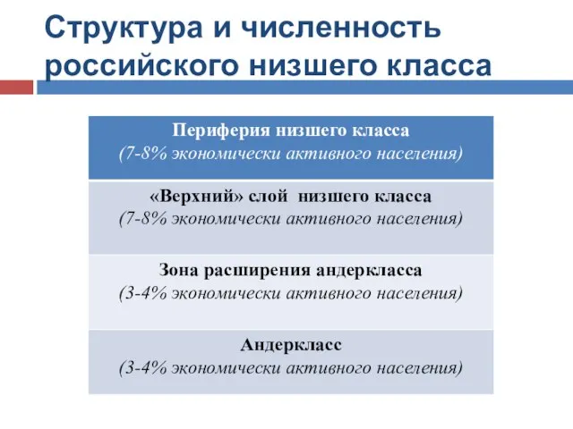 Структура и численность российского низшего класса