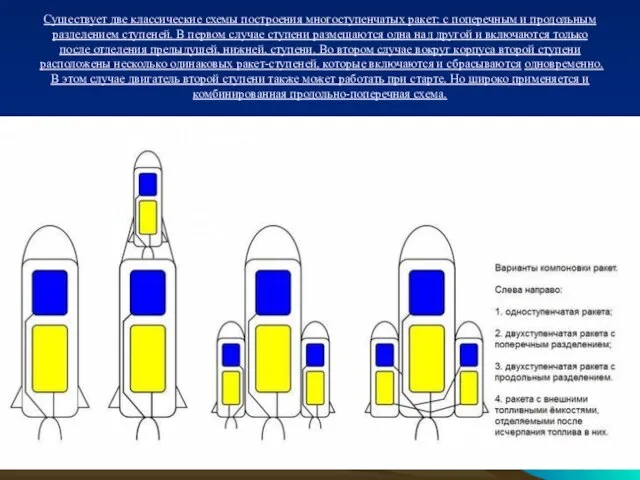 Существует две классические схемы построения многоступенчатых ракет: c поперечным и продольным