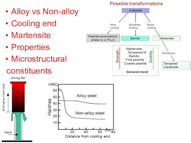 Alloy vs Non-alloy Cooling end Martensite Properties Microstructural constituents