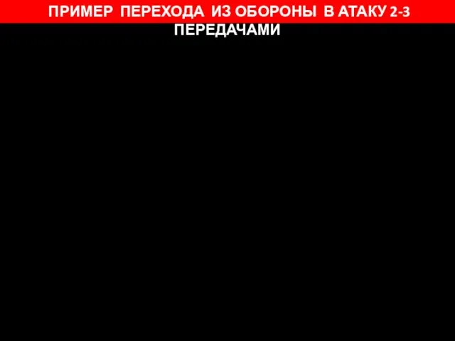 Видео переходы ПРИМЕР ПЕРЕХОДА ИЗ ОБОРОНЫ В АТАКУ 2-3 ПЕРЕДАЧАМИ