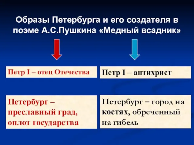 Образы Петербурга и его создателя в поэме А.С.Пушкина «Медный всадник» Петр