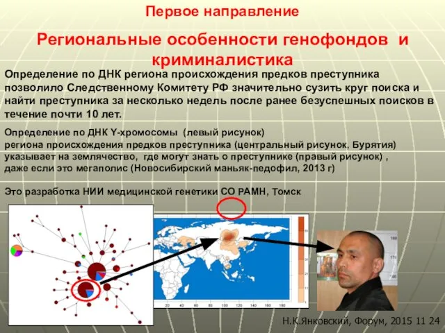 Определение по ДНК Y-хромосомы (левый рисунок) региона происхождения предков преступника (центральный