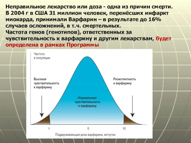 Неправильное лекарство или доза - одна из причин смерти. В 2004