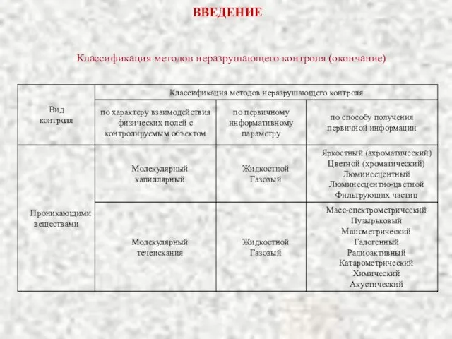 ВВЕДЕНИЕ Классификация методов неразрушающего контроля (окончание)