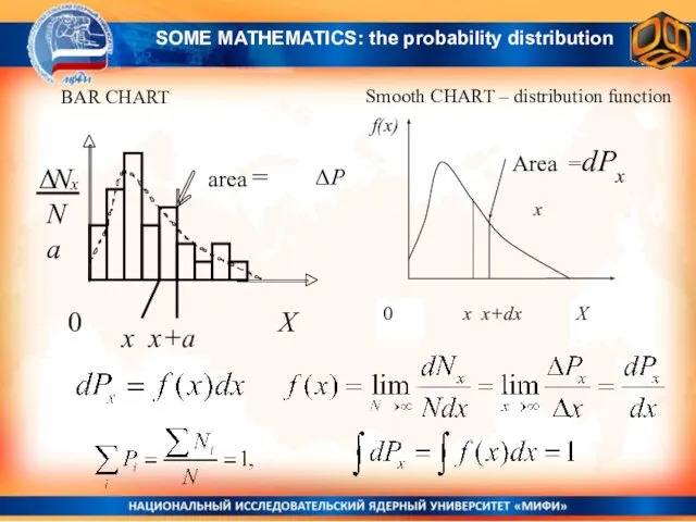 BAR CHART Smooth CHART – distribution function x x+a ΔP x SOME MATHEMATICS: the probability distribution