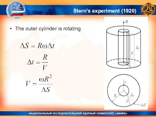 Stern’s experiment (1920) The outer cylinder is rotating