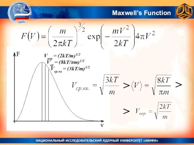 Maxwell’s Function Vвер = (2kT/m)1/2 Vср = (8kT/πm)1/2 Vср.кв = (3kT/m)1/2 > > >