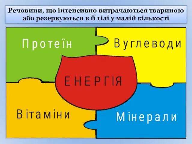 Речовини, що інтенсивно витрачаються твариною або резервуються в її тілі у малій кількості