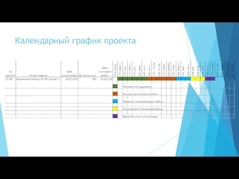 Календарный график проекта