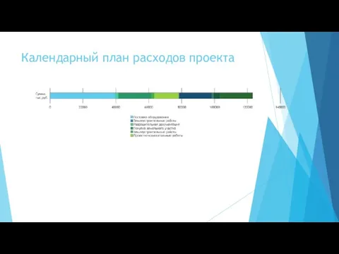 Календарный план расходов проекта