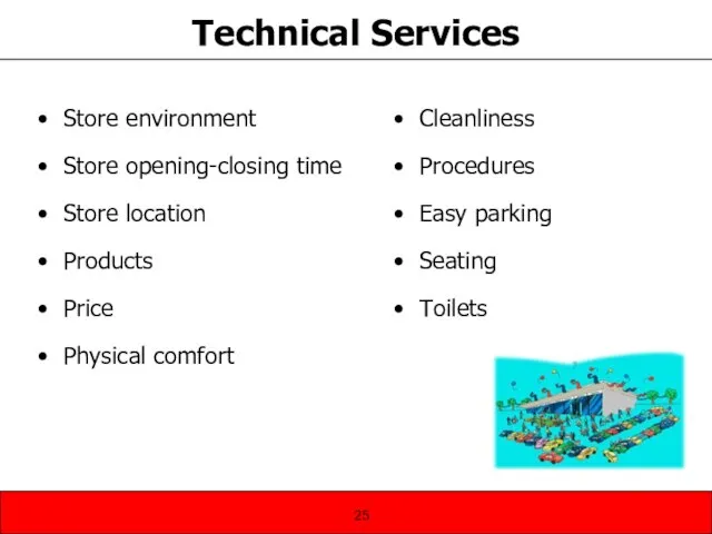 Technical Services Store environment Store opening-closing time Store location Products Price