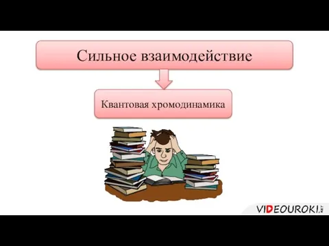 Сильное взаимодействие Квантовая хромодинамика