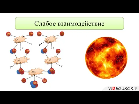 Слабое взаимодействие