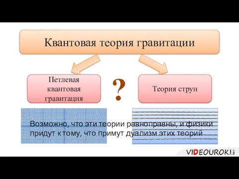 Квантовая теория гравитации Петлевая квантовая гравитация Теория струн ? Возможно, что