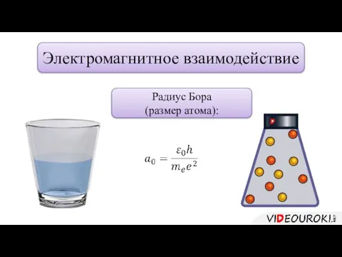 Электромагнитное взаимодействие Радиус Бора (размер атома):