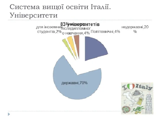 Система вищої освіти Італії. Університети