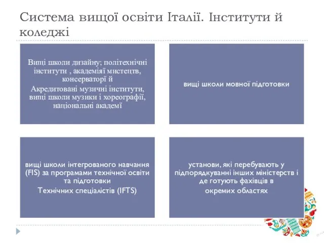 Система вищої освіти Італії. Інститути й коледжі Вищі школи дизайну; політехнічні