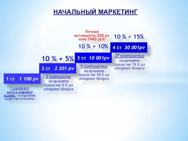 2 ст 2 201 pv 3 ст 10 001pv 4 ст