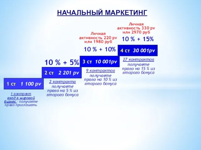 2 ст 2 201 pv 3 ст 10 001pv 4 ст