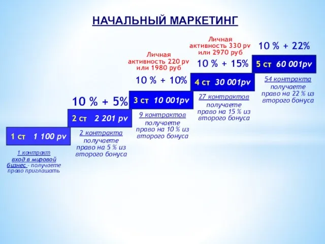 2 ст 2 201 pv 3 ст 10 001pv 4 ст